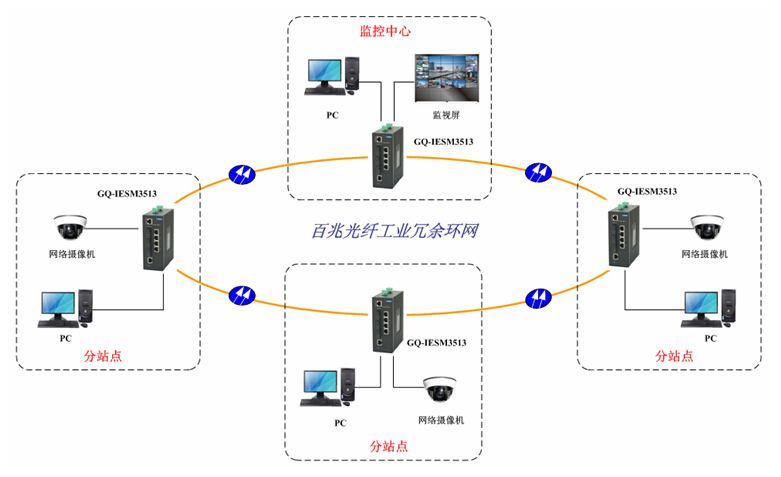 工業(yè)交換機(jī)